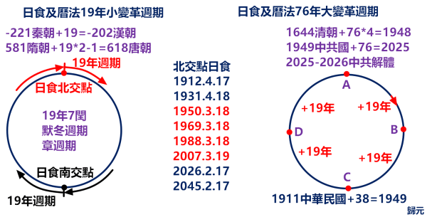 2025-2026年前后中共将解体