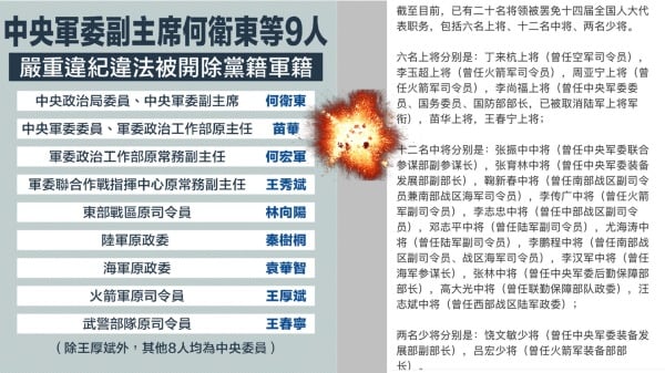 落马将领