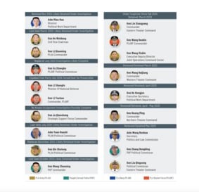 一句話擊中習近平要害美國公布中共軍事報告(圖)