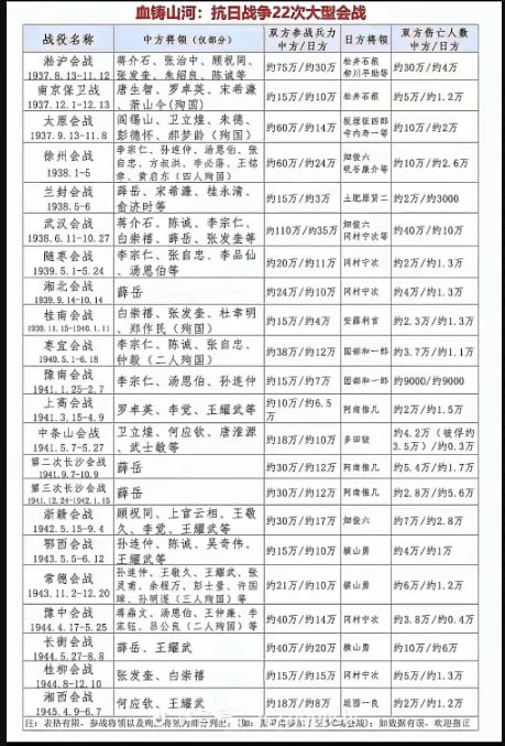 抗日