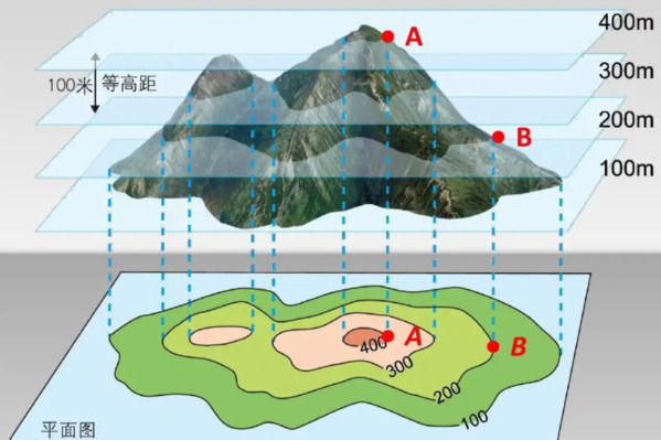 穴位是一座山的形態,脈絡其實就是山脈的形態。這個通過經穴電導實驗,也測出來了,發現人體脈絡的電導值分布圖和山脈的形態一模一樣。