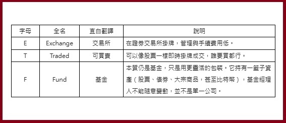 表2。(圖片來源:時報出版)