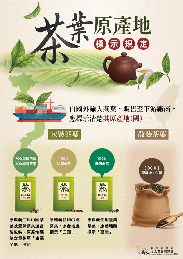 图片说明：茶叶原产地标示规定（图片来源：药物食品安全周报） 