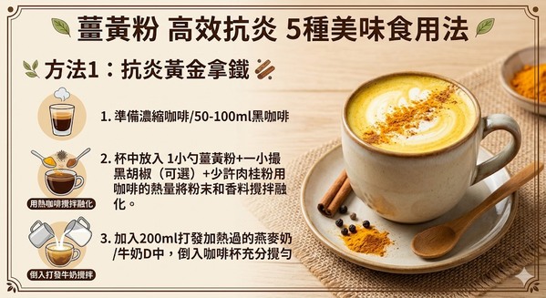 抗炎黃金拿鐵