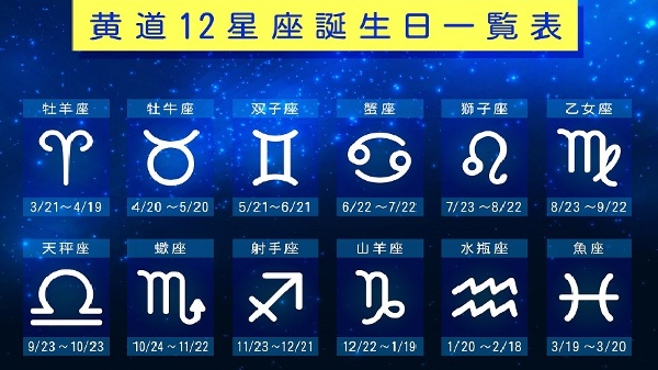 一起來了解12星座8月的運勢。(圖片來源:benidama/stock.adobe.com)