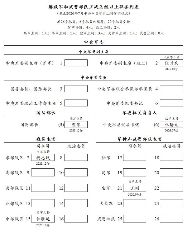 示意圖