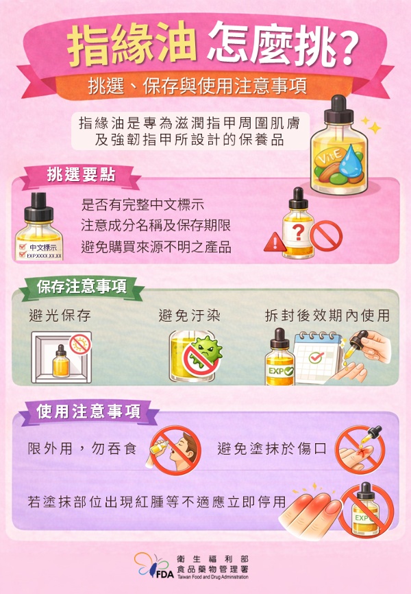 指緣油挑選重點（以上圖片來源皆為藥物食品安全週報）
