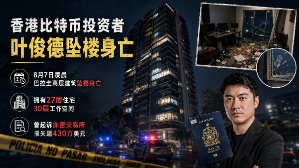 出生于香港、持有加拿大国籍的早期比特币投资者叶俊德(Harry Chun Tak Yeh),近日在巴拉圭一栋高层建筑坠楼身亡。据巴拉圭警方及当地媒体报道,其遗体于当地时间8月7日凌晨约4时30分在楼下被发现,身上仅裹有一只黑色塑料袋。叶俊德是量子金融科技集团(Quantum Fintech Group)的创办人。(AI制作)