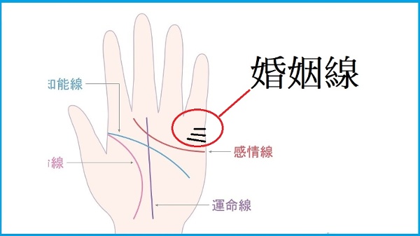 一分鐘教你看懂自己的婚姻線(圖)