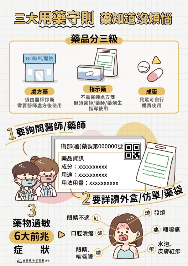 圖片說明:三大用藥守則,藥知道沒煩惱。(圖片來源:藥物食品安全週報)