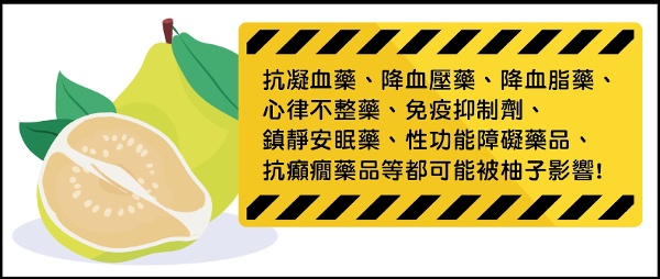 受柚子影響的藥物。（圖片來源：藥物食品安全週報） 