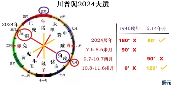 川普2024大选吉凶