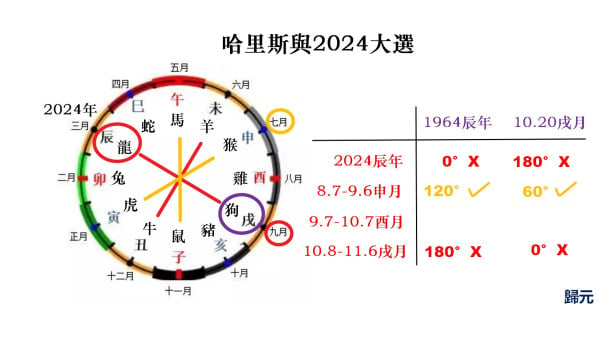 哈里斯2024大選吉凶(16:9)