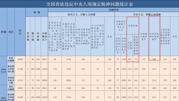 纪检委1月查出数据