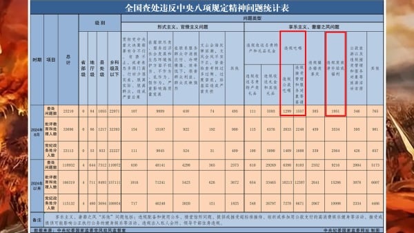 紀檢委8月數據