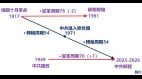 19是個神奇的數字跟朝代更替有關係 (圖)