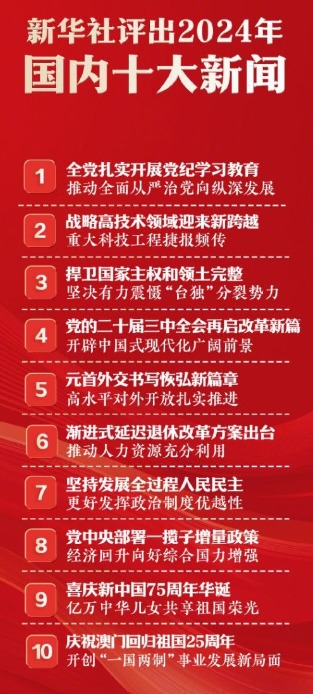 十大新闻