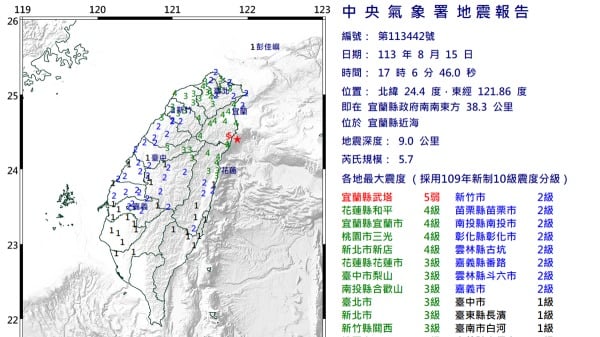 15日下午5時6分宜蘭近海發生規模5.7地震，全台有感，最大震度宜蘭5級。