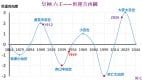 皇极六壬预言：掐指算世运1999大凶2026大吉(williamhill官网
)