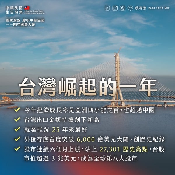 今年台灣經濟成長率是亞洲四小龍之首。