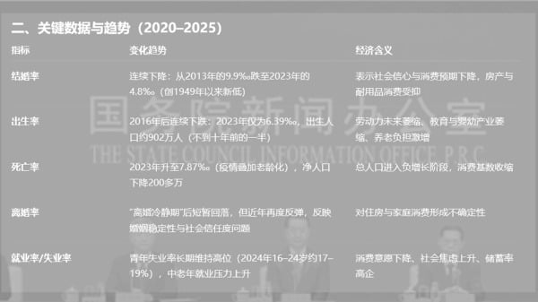 十四五期间