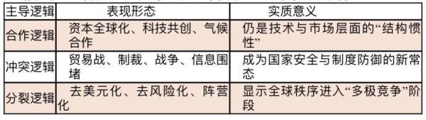 三