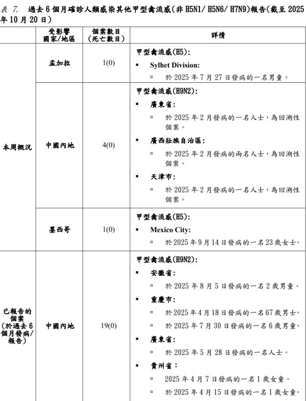 禽流感 中国