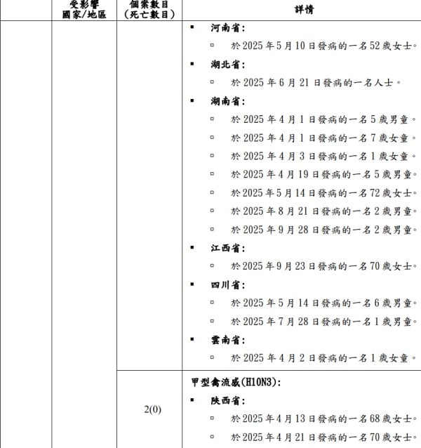 禽流感 中国