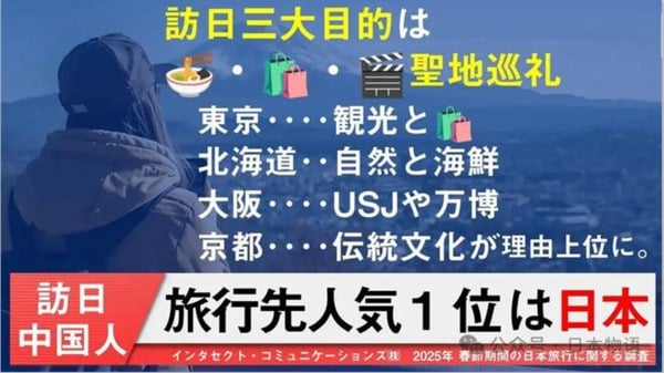 黄金周