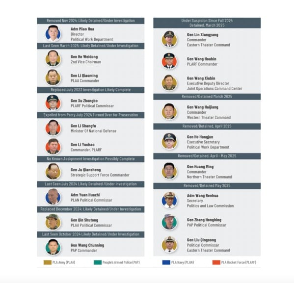 一句话击中习近平要害美国公布中共军事报告(图)