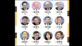 中共官媒最愛台灣人物Top20他成唯一例外(圖)