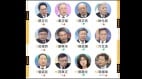 中共官媒最爱台湾人物Top20他成唯一例外(图)