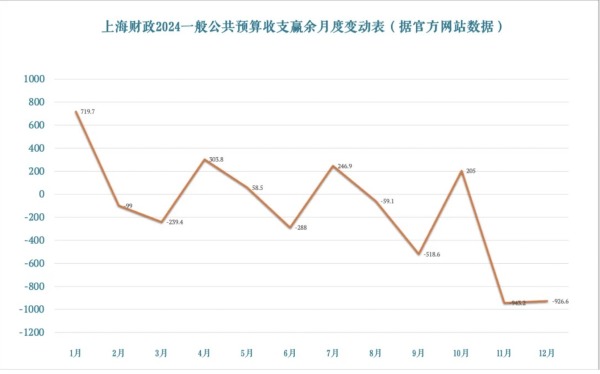 財政