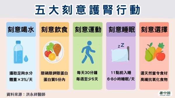 刻意護腎