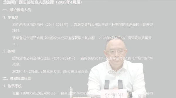 金湘軍門閥的滅頂之災