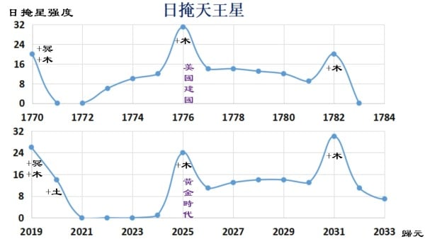 2025世界新秩序末世大审判将来临(组图)