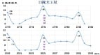 2025世界新秩序末世大审判将来临(williamhill官网
)