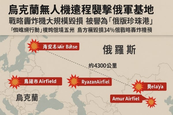 乌无人机突袭西伯利亚“木马屠城”内幕曝光惊传重创34核轰炸机(图)