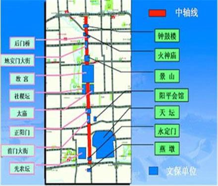 北京城的中軸線