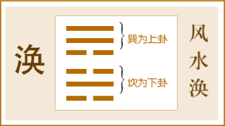 推背图