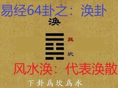 推背图
