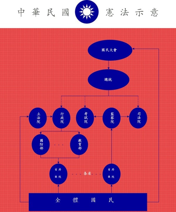 台灣