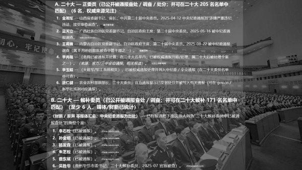 四中全會有哪些委員候補委員已經落馬不能與會？