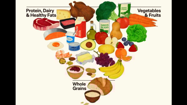 美国新膳食指南引爆“饮食革命”波及全球食品供应链(图)