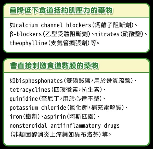 藥物注意事項。（圖片來源：藥物食品安全週報） 