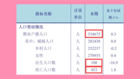 上海惊人数据曝光“生不如死”中国年减1100万人(图)