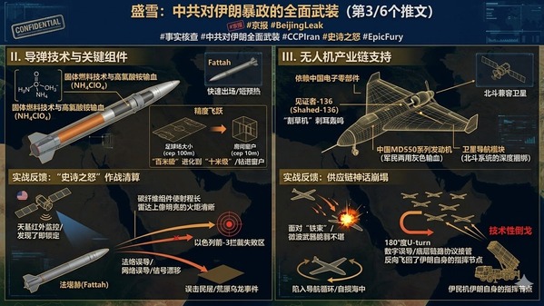 中共提供伊朗的武器（盛雪提供）