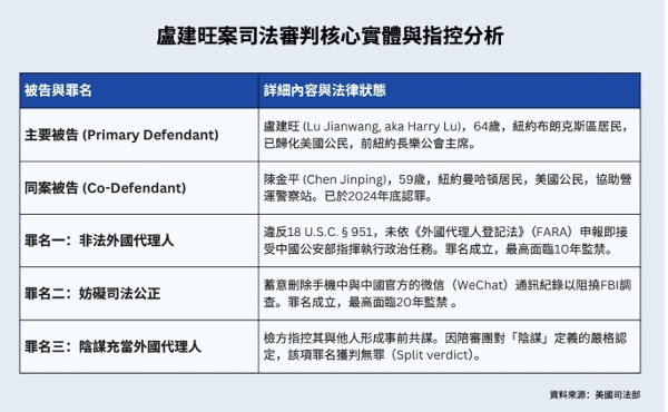 图表