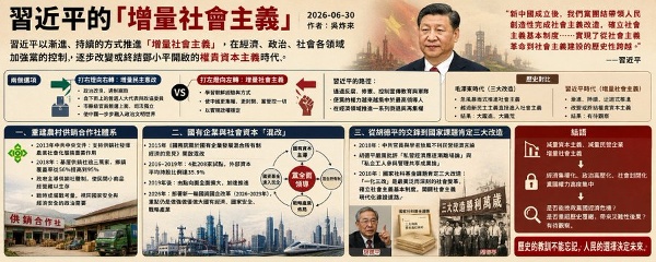 習