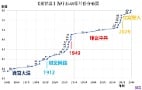 《推背图》归序：地支预言年份2029前后紫微星明改朝换代(组图)